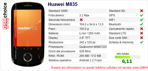 Huawei M835 Dati tecnici di telefono cellulare Huawei M835 Dati tecnici di telefono cellulare