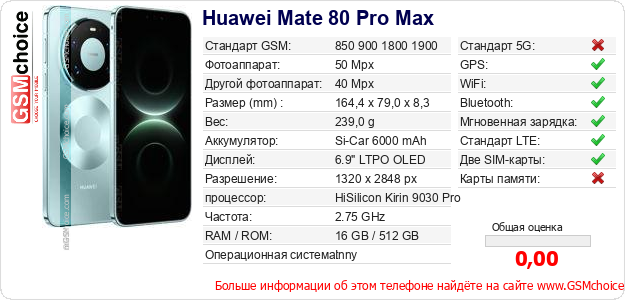 Huawei Mate 80 Pro Max Технические данные телефона Huawei Mate 80 Pro Max Технические данные телефона