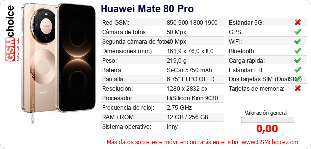 Huawei Mate 80 Pro Datos técnicos del móvil Huawei Mate 80 Pro Datos técnicos del móvil