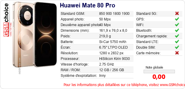 Huawei Mate 80 Pro Fiche technique Huawei Mate 80 Pro Fiche technique