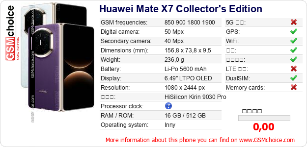 Huawei Mate X7 Collector