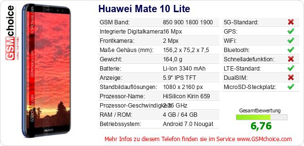 Huawei Mate 10 Lite technische Daten Huawei Mate 10 Lite technische Daten