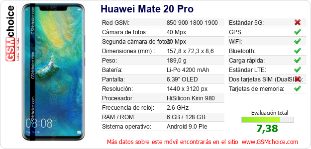 Huawei Mate 20 Pro Datos técnicos del móvil 