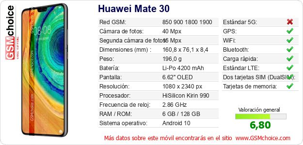 Huawei Mate 30 Datos técnicos del móvil 