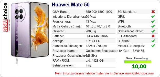 Huawei Mate 50 technische Daten Huawei Mate 50 technische Daten