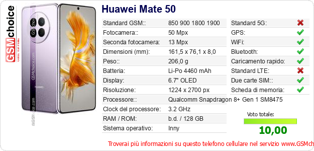 Huawei Mate 50 Dati tecnici di telefono cellulare 