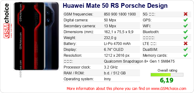 Huawei Mate 50 RS Porsche Design 手機技術數據