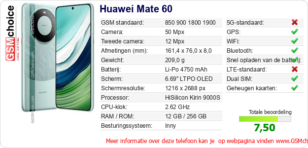 Huawei Mate 60 Technische gegevens 