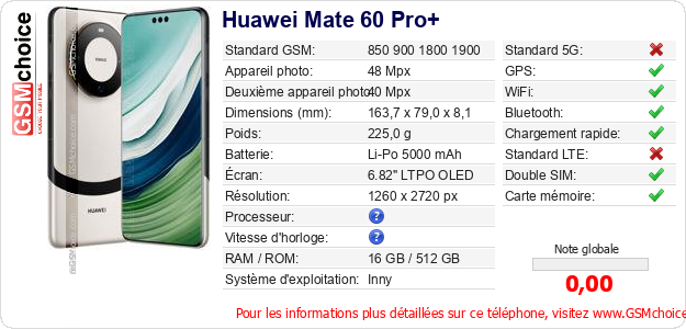 Huawei Mate 60 Pro+ Fiche technique Huawei Mate 60 Pro+ Fiche technique