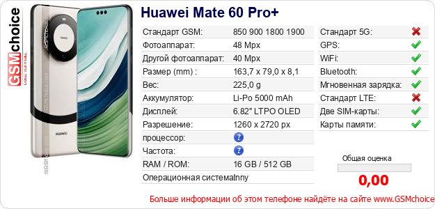 Huawei Mate 60 Pro+ Технические данные телефона Huawei Mate 60 Pro+ Технические данные телефона