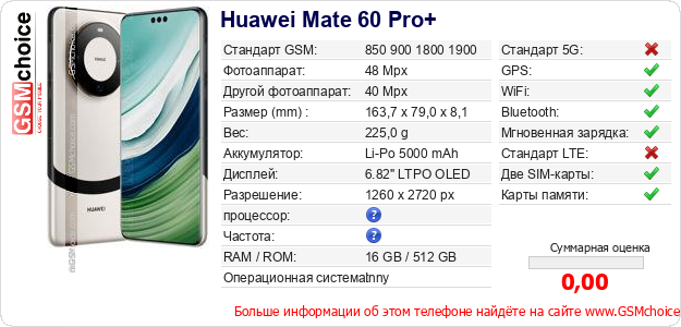 Huawei Mate 60 Pro+ Технические данные телефона Huawei Mate 60 Pro+ Технические данные телефона