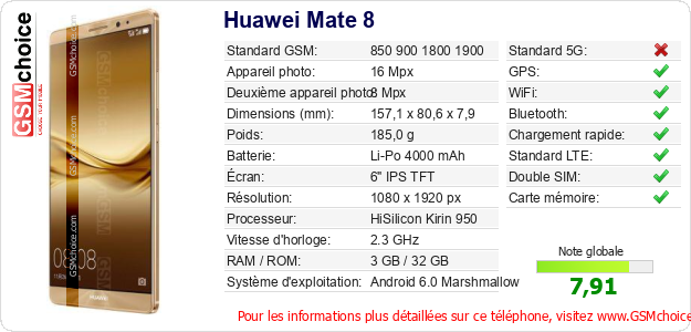 Huawei Mate 8 Fiche technique