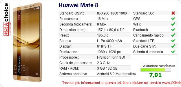 Huawei Mate 8 Dati tecnici di telefono cellulare Huawei Mate 8 Dati tecnici di telefono cellulare