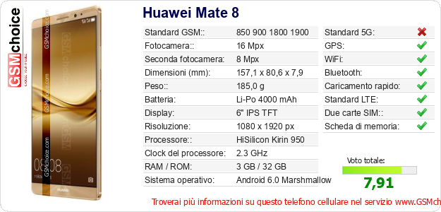 Huawei Mate 8 Dati tecnici di telefono cellulare Huawei Mate 8 Dati tecnici di telefono cellulare