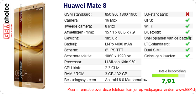 Huawei Mate 8 Technische gegevens 