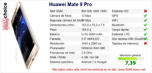 Huawei Mate 9 Pro Datos técnicos del móvil 