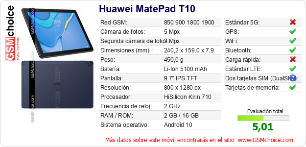 Huawei MatePad T10 Datos técnicos del móvil 