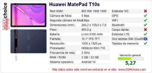 Huawei MatePad T10s Datos técnicos del móvil 