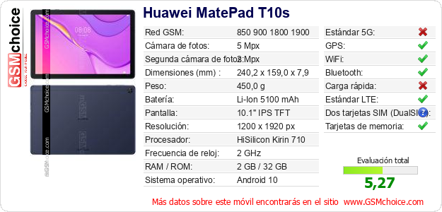 Huawei MatePad T10s Datos técnicos del móvil Huawei MatePad T10s Datos técnicos del móvil