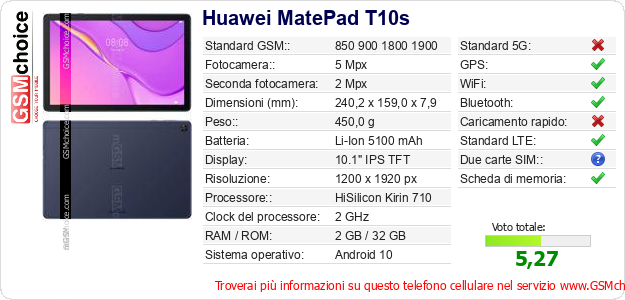 Huawei MatePad T10s Dati tecnici di telefono cellulare 