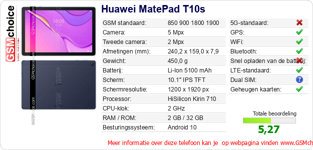 Huawei MatePad T10s Technische gegevens 