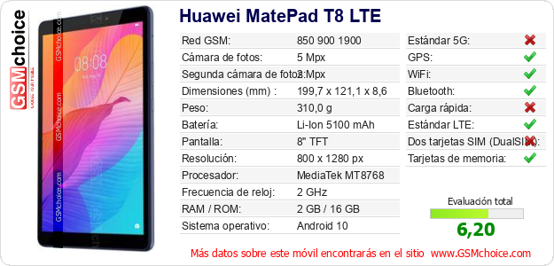 Huawei MatePad T8 LTE Datos técnicos del móvil Huawei MatePad T8 LTE Datos técnicos del móvil