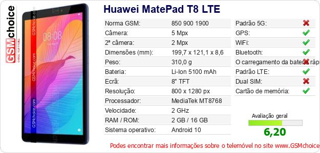 Huawei MatePad T8 LTE Especificações técnicas do telemóvel 