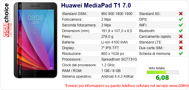 Huawei MediaPad T1 7.0 Dati tecnici di telefono cellulare  Huawei MediaPad T1 7.0 Dati tecnici di telefono cellulare
