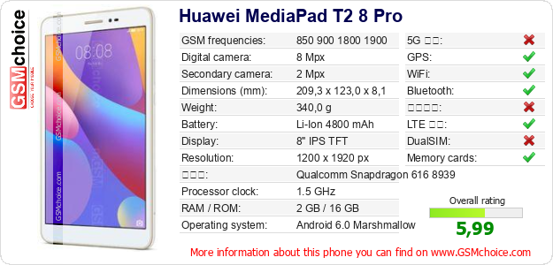 Huawei MediaPad T2 8 Pro 手機技術數據