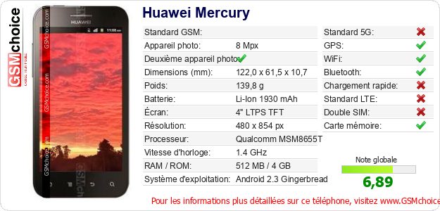 Huawei Mercury Fiche technique Huawei Mercury Fiche technique