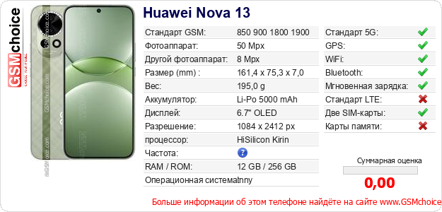 Huawei Nova 13 Технические данные телефона Huawei Nova 13 Технические данные телефона