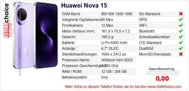 Huawei Nova 15 technische Daten Huawei Nova 15 technische Daten