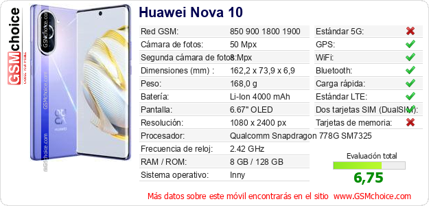Huawei Nova 10 Datos técnicos del móvil Huawei Nova 10 Datos técnicos del móvil