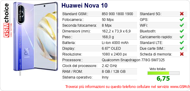 Huawei Nova 10 Dati tecnici di telefono cellulare 