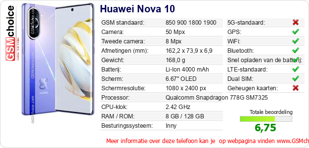 Huawei Nova 10 Technische gegevens 