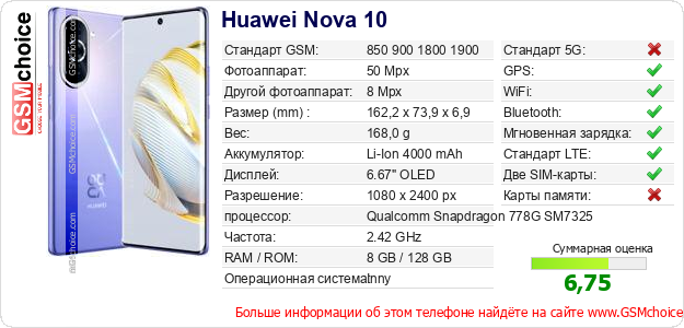 Huawei Nova 10 Технические данные телефона Huawei Nova 10 Технические данные телефона