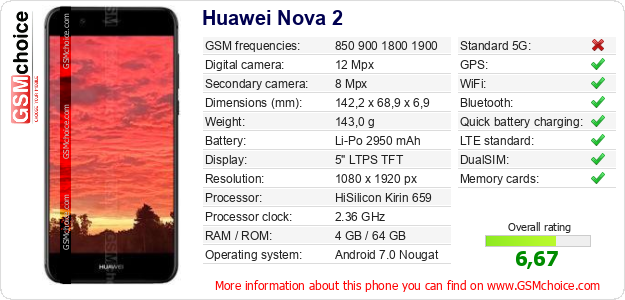 Huawei Nova 2 technical specifications Huawei Nova 2 technical specifications