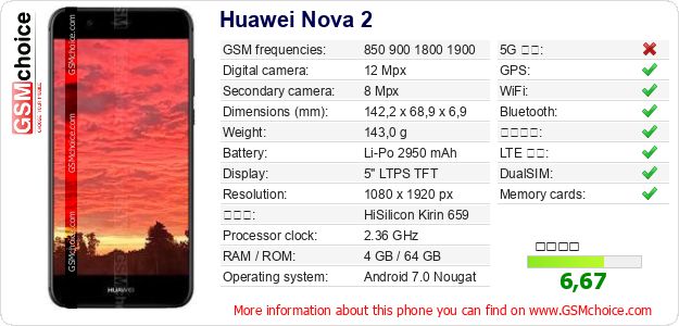 Huawei Nova 2 手機技術數據