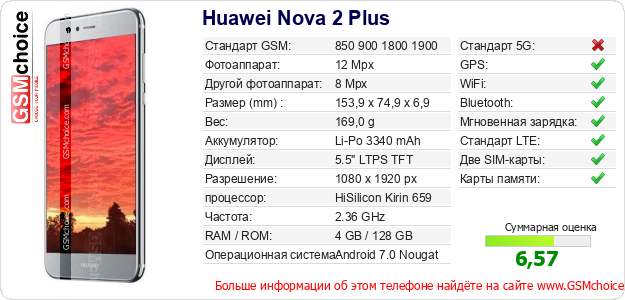 Huawei Nova 2 Plus Технические данные телефона Huawei Nova 2 Plus Технические данные телефона