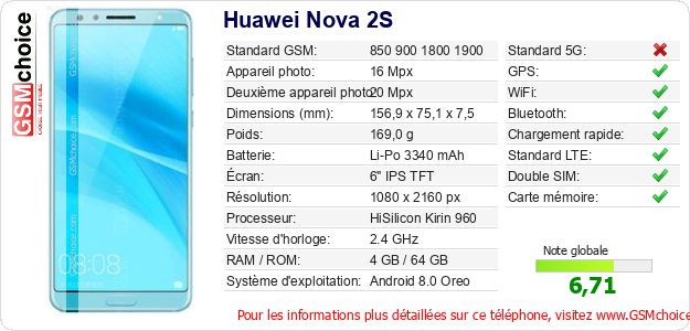 Huawei Nova 2S Fiche technique Huawei Nova 2S Fiche technique