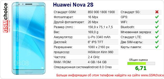 Huawei Nova 2S Технические данные телефона Huawei Nova 2S Технические данные телефона
