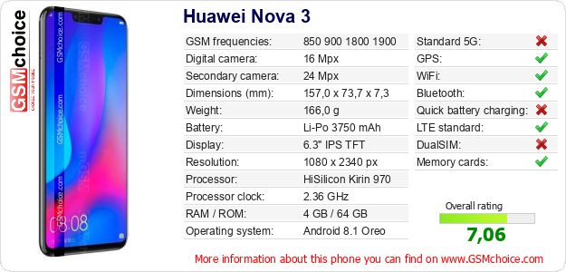 Huawei Nova 3 technical specifications Huawei Nova 3 technical specifications