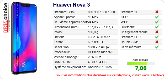 Huawei Nova 3 Fiche technique