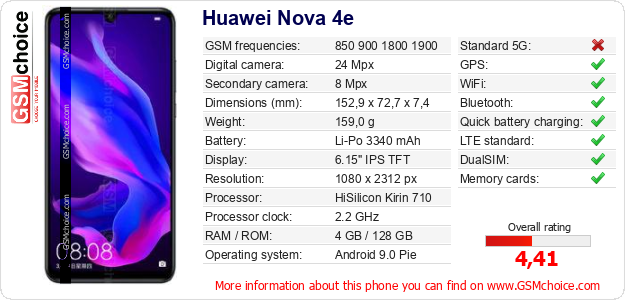 Huawei Nova 4e technical specifications Huawei Nova 4e technical specifications