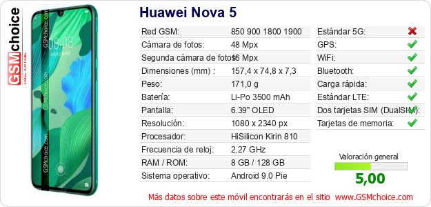 Huawei Nova 5 Datos técnicos del móvil 