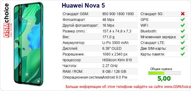 Huawei Nova 5 Технические данные телефона Huawei Nova 5 Технические данные телефона