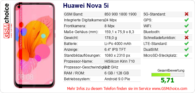 Huawei Nova 5i technische Daten Huawei Nova 5i technische Daten