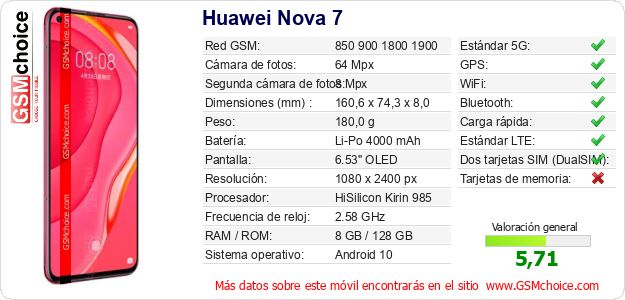 Huawei Nova 7 Datos técnicos del móvil 