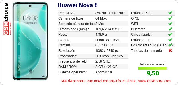 Huawei Nova 8 Datos técnicos del móvil Huawei Nova 8 Datos técnicos del móvil