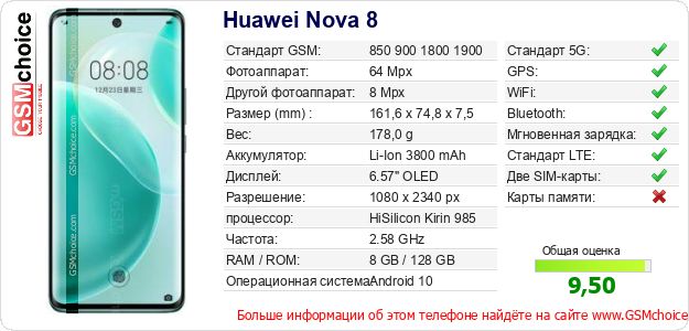 Huawei Nova 8 Технические данные телефона Huawei Nova 8 Технические данные телефона